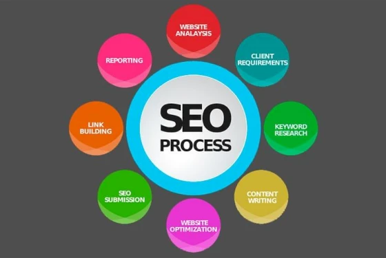 SEO-продвижение сайтов: стоимость, которая окупается